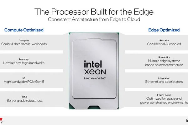 Intel Unveils Details of Granite Rapids-D Xeon 6 SoC, Targeting H1 2025 Release